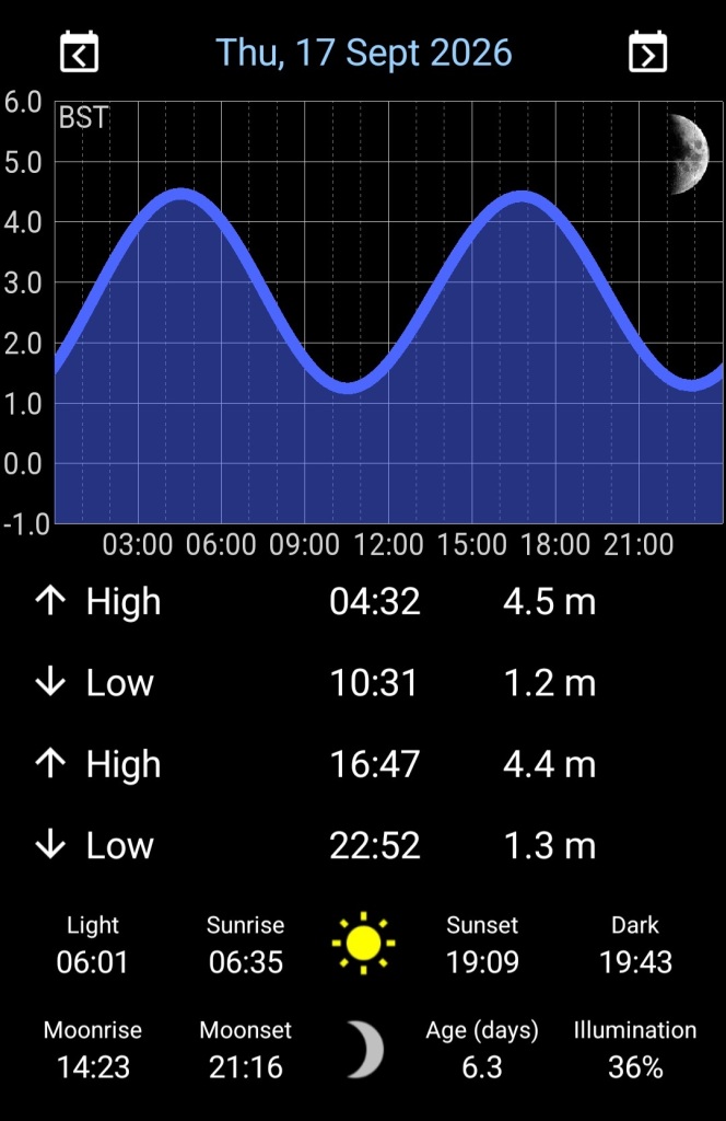 tides1